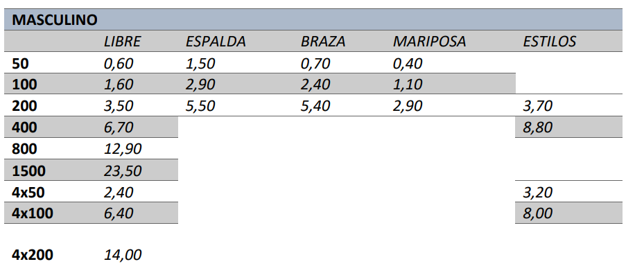 Conversiones