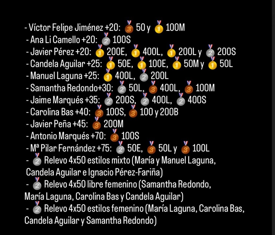 castellon